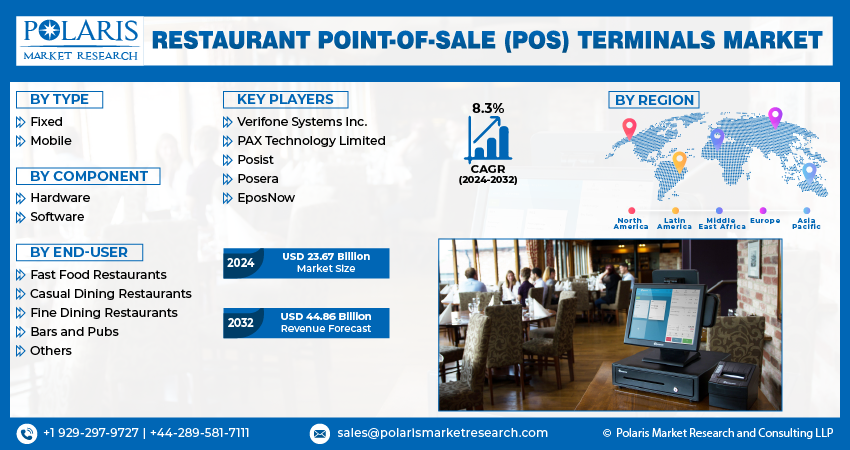 Restaurant Point-of-Sale (POS) Terminals Market Share